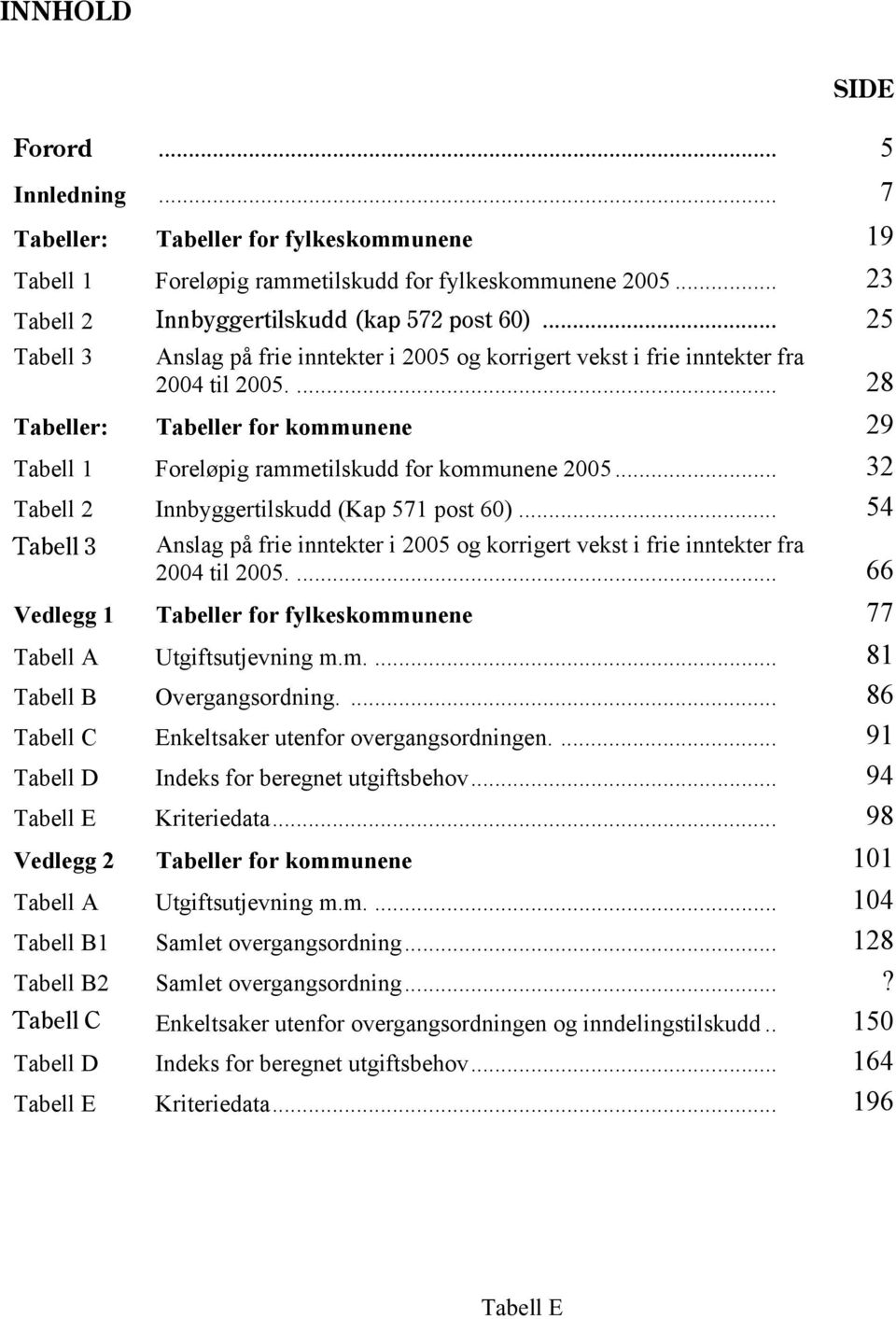 .. 32 Tabell 2 Innbyggertilskudd (Kap 571 post 60)... 54 Tabell 3 Anslag på frie inntekter i 2005 og korrigert vekst i frie inntekter fra 2004 til 2005.