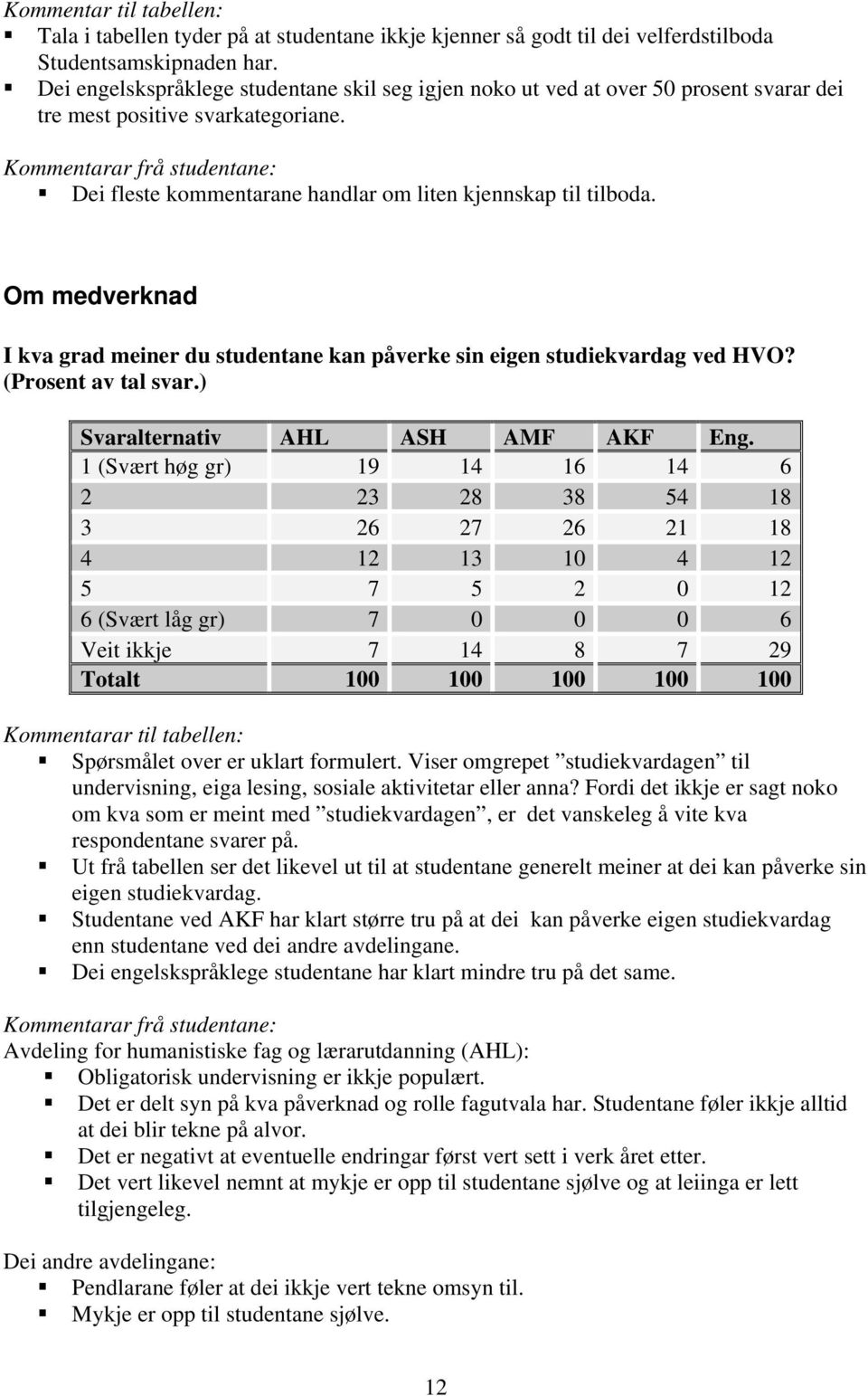 Om medverknad I kva grad meiner du studentane kan påverke sin eigen studiekvardag ved HVO? (Prosent av tal svar.