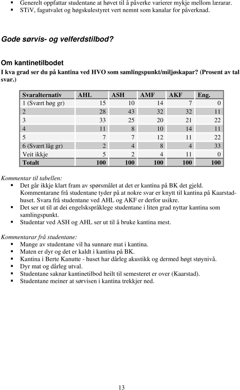 ) 1 (Svært høg gr) 15 10 14 7 0 2 28 43 32 32 11 3 33 25 20 21 22 4 11 8 10 14 11 5 7 7 12 11 22 6 (Svært låg gr) 2 4 8 4 33 Veit ikkje 5 2 4 11 0 Kommentar til tabellen: Det går ikkje klart fram av