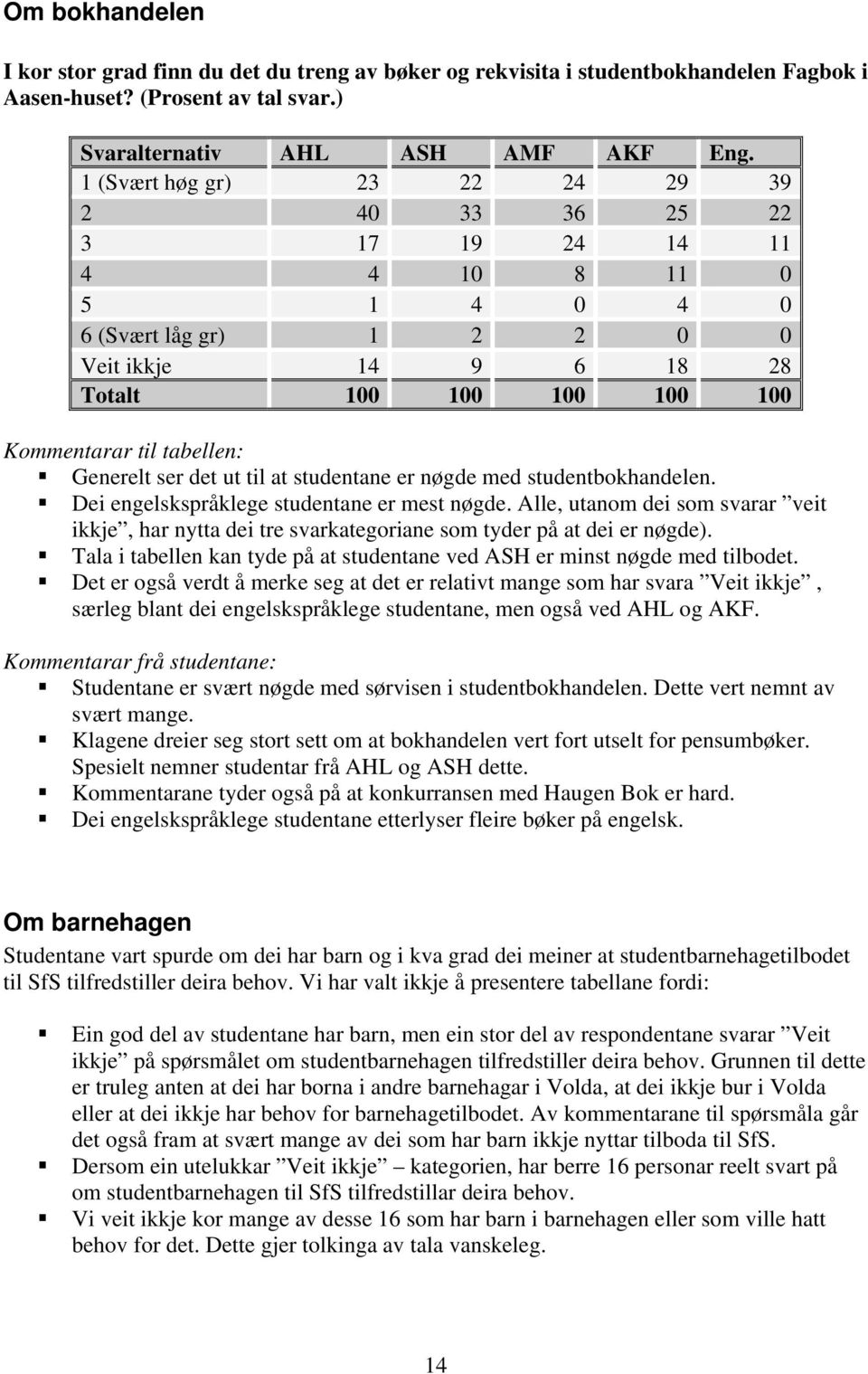 studentbokhandelen. Dei engelskspråklege studentane er mest nøgde. Alle, utanom dei som svarar veit ikkje, har nytta dei tre svarkategoriane som tyder på at dei er nøgde).