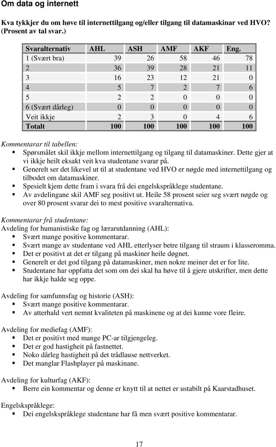 datamaskiner. Dette gjer at vi ikkje heilt eksakt veit kva studentane svarar på. Generelt ser det likevel ut til at studentane ved HVO er nøgde med internettilgang og tilbodet om datamaskiner.