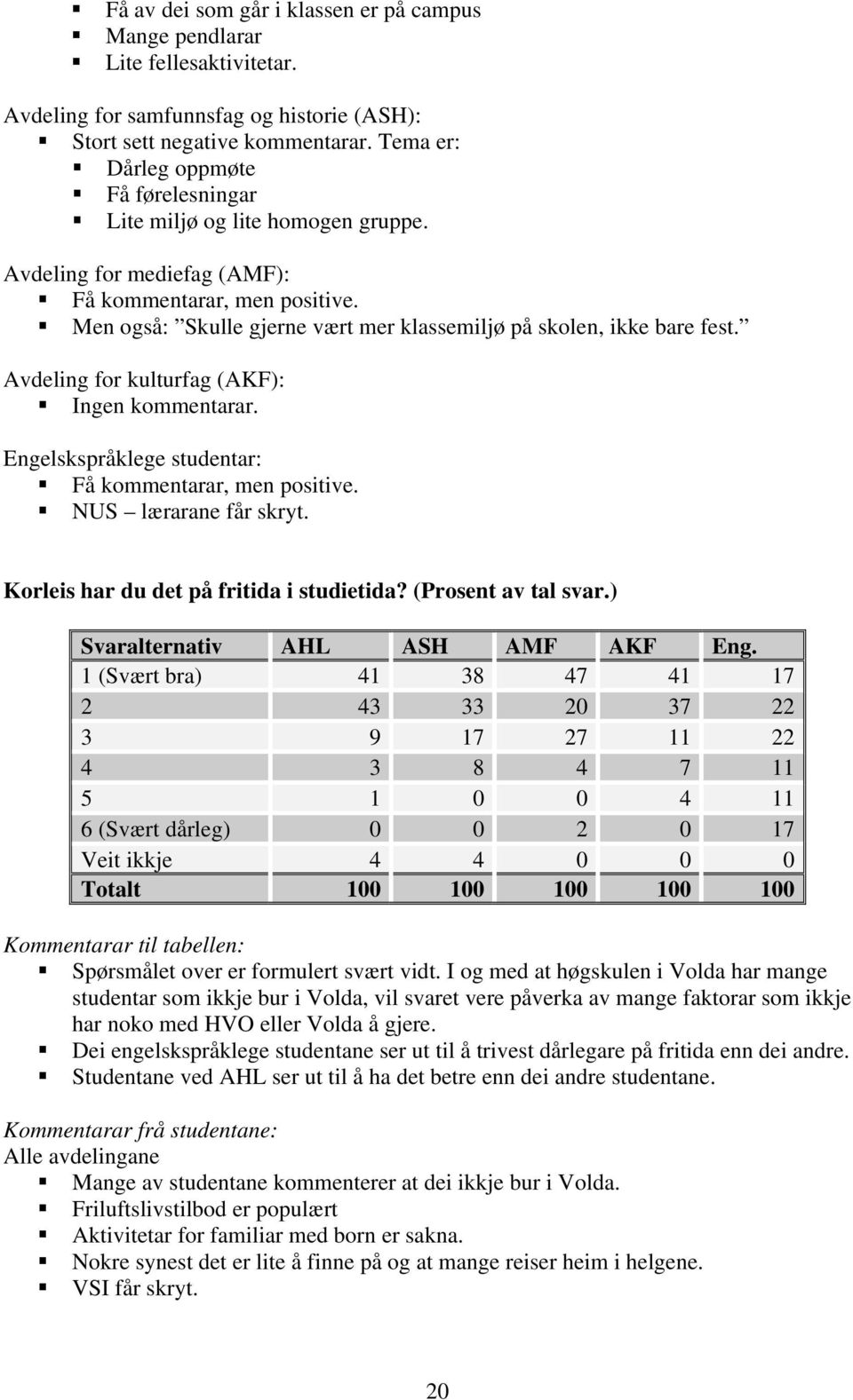 Men også: Skulle gjerne vært mer klassemiljø på skolen, ikke bare fest. Avdeling for kulturfag (AKF): Ingen kommentarar. Engelskspråklege studentar: Få kommentarar, men positive.