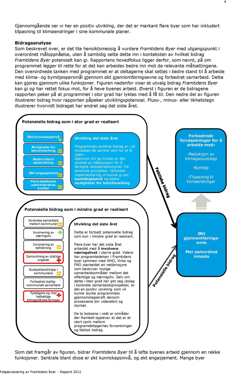 Framtidens Byer potensielt kan gi. Rapportens hovedfokus ligger derfor, som nevnt, på om programmet legger til rette for at det kan arbeides bedre inn mot de relevante målsettingene.
