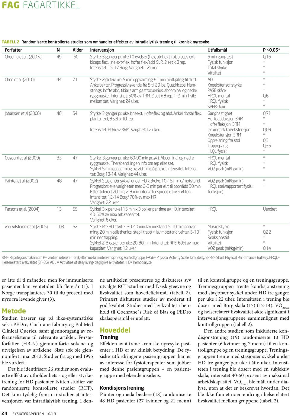 (2010) 44 71 Styrke: 2 økter/uke. 5 min oppvarming + 1 min nedkjøling til slutt. Ankelvekter. Progressiv økende fra 5 til 20 lbs.