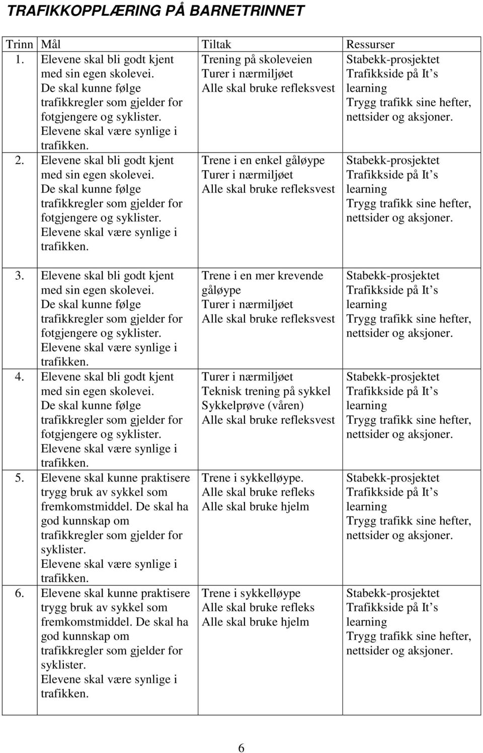 Trene i en enkel gåløype Turer i nærmiljøet Alle skal bruke refleksvest 3. Elevene skal bli godt kjent med sin egen skolevei. De skal kunne følge fotgjengere og syklister. 4.