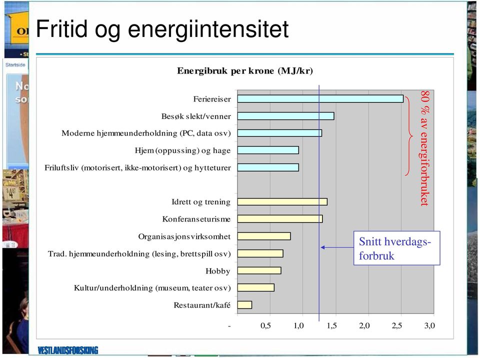 80 % av energiforbruket Konferanseturisme Organisasjonsvirksomhet Trad.