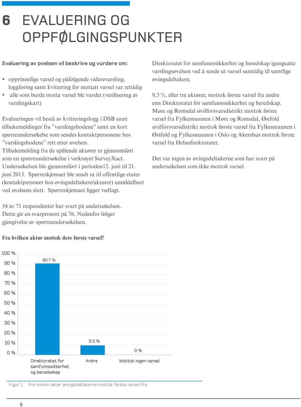 kontaktpersonene hos varslingshodene rett etter øvelsen. Tilbakemelding fra de spillende aktører er gjennomført som en spørreundersøkelse i verktøyet SurveyXact.