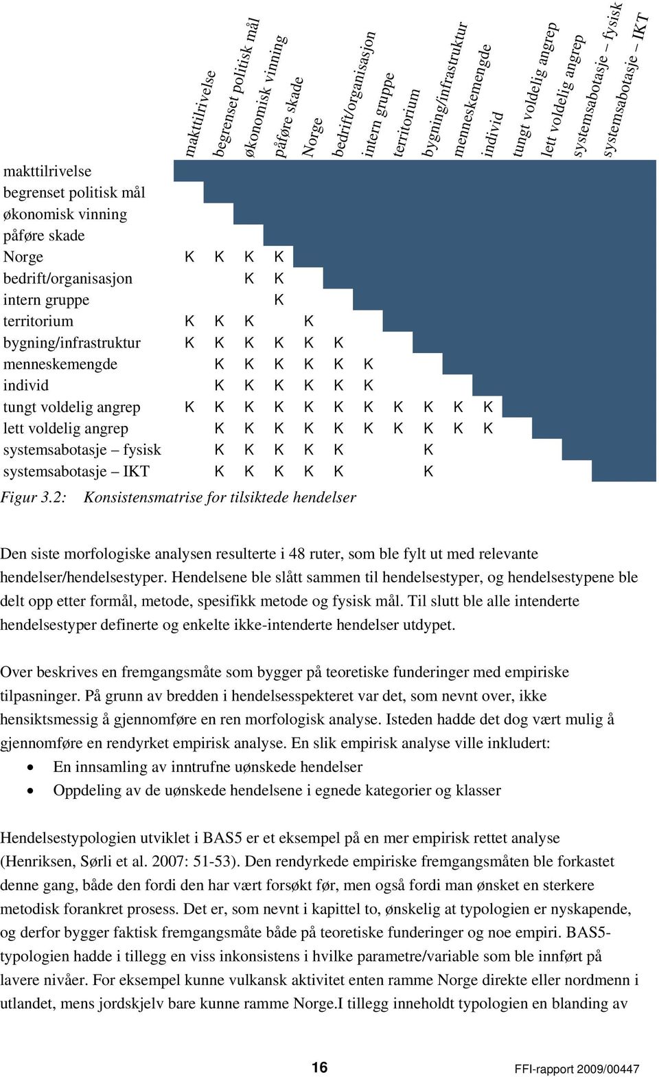 tungt voldelig angrep K K K K K K K K K K K lett voldelig angrep K K K K K K K K K K systemsabotasje fysisk K K K K K K systemsabotasje IKT K K K K K K tungt voldelig angrep lett voldelig angrep