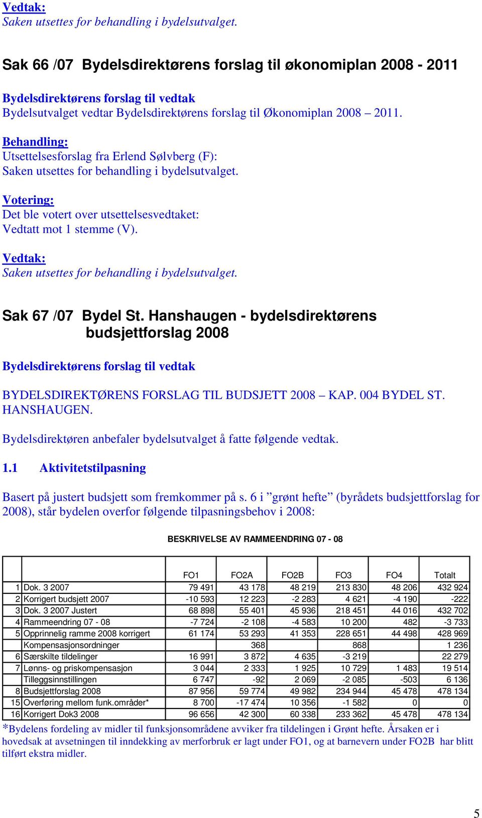 Saken utsettes for behandling i bydelsutvalget. Sak 67 /07 Bydel St. Hanshaugen - bydelsdirektørens budsjettforslag 2008 BYDELSDIREKTØRENS FORSLAG TIL BUDSJETT 2008 KAP. 004 BYDEL ST. HANSHAUGEN.