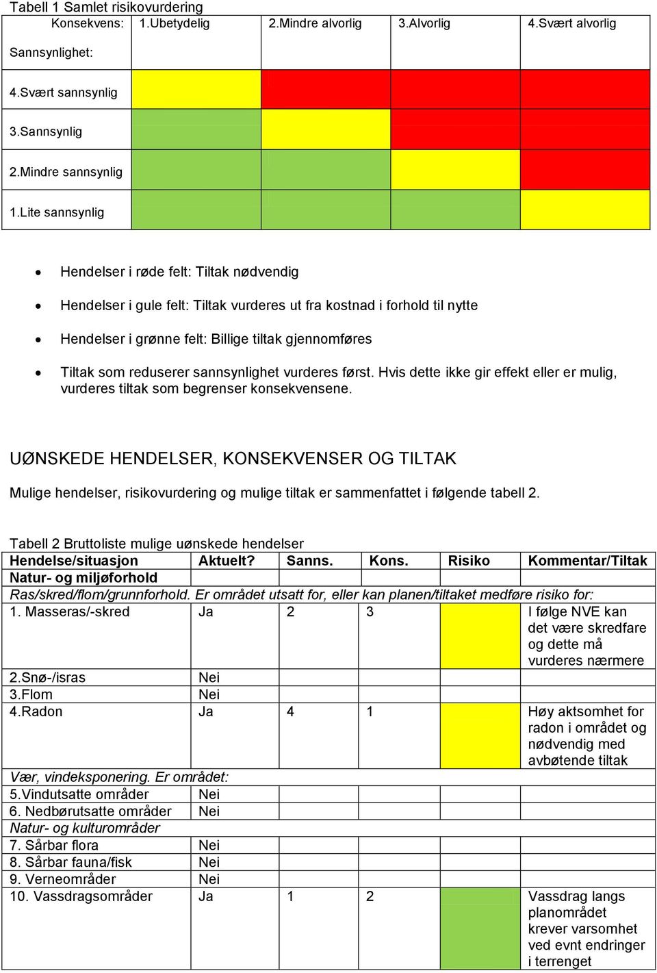 reduserer sannsynlighet vurderes først. Hvis dette ikke gir effekt eller er mulig, vurderes tiltak som begrenser konsekvensene.