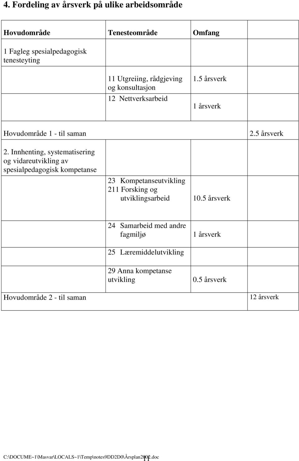 Innhenting, systematisering og vidareutvikling av spesialpedagogisk kompetanse 23 Kompetanseutvikling 211 Forsking og