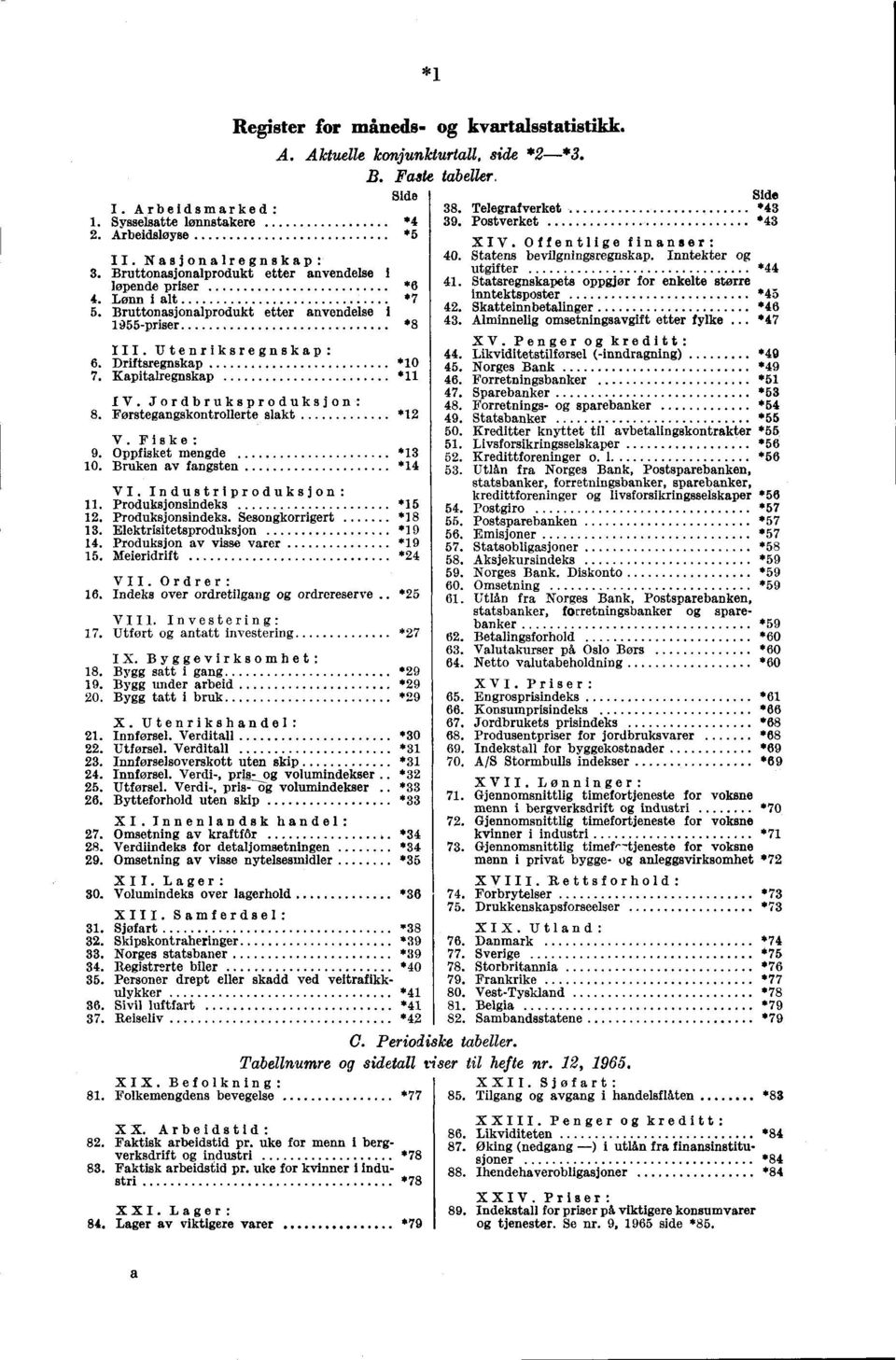 Jordbruksproduksjon : 8. Førstegangskontrollerte slakt *12 V. Fiske: 9. Oppfisket mengde *13 10. Bruken av fangsten *14 VI. Industriproduksjon : 11. Produksjonsindeks *15 12. Produksjonsindeks. Sesongkorrigert *18 13.