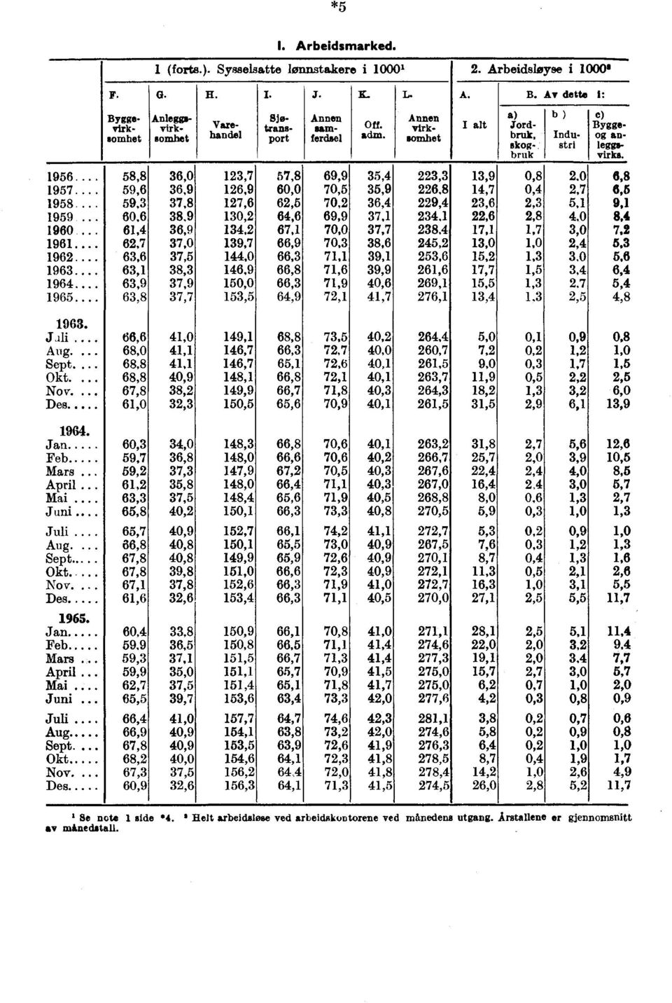 6 61,4 62,7 63,6 63,1 63,9 63,8 36,0 36,9 37,8 38,9 36,9 37,0 37,5 38,3 37,9 37,7 123,7 126,9 127,6 130,2 134,2 139,7 144,0 146,9 150,0 153,5 57,8 60,0 62,5 64,6 67,1 66,9 66,3 66,8 66,3 64,9 69,9