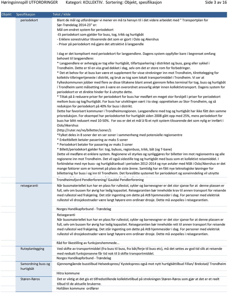 endret system for periodekort -Et periodekort som gjelder for buss, tog, trikk og hurtigbåt - Enklere sonestruktur tilsvarende det som er gjort i Oslo og Akershus - Priser på periodekort må gjøre det