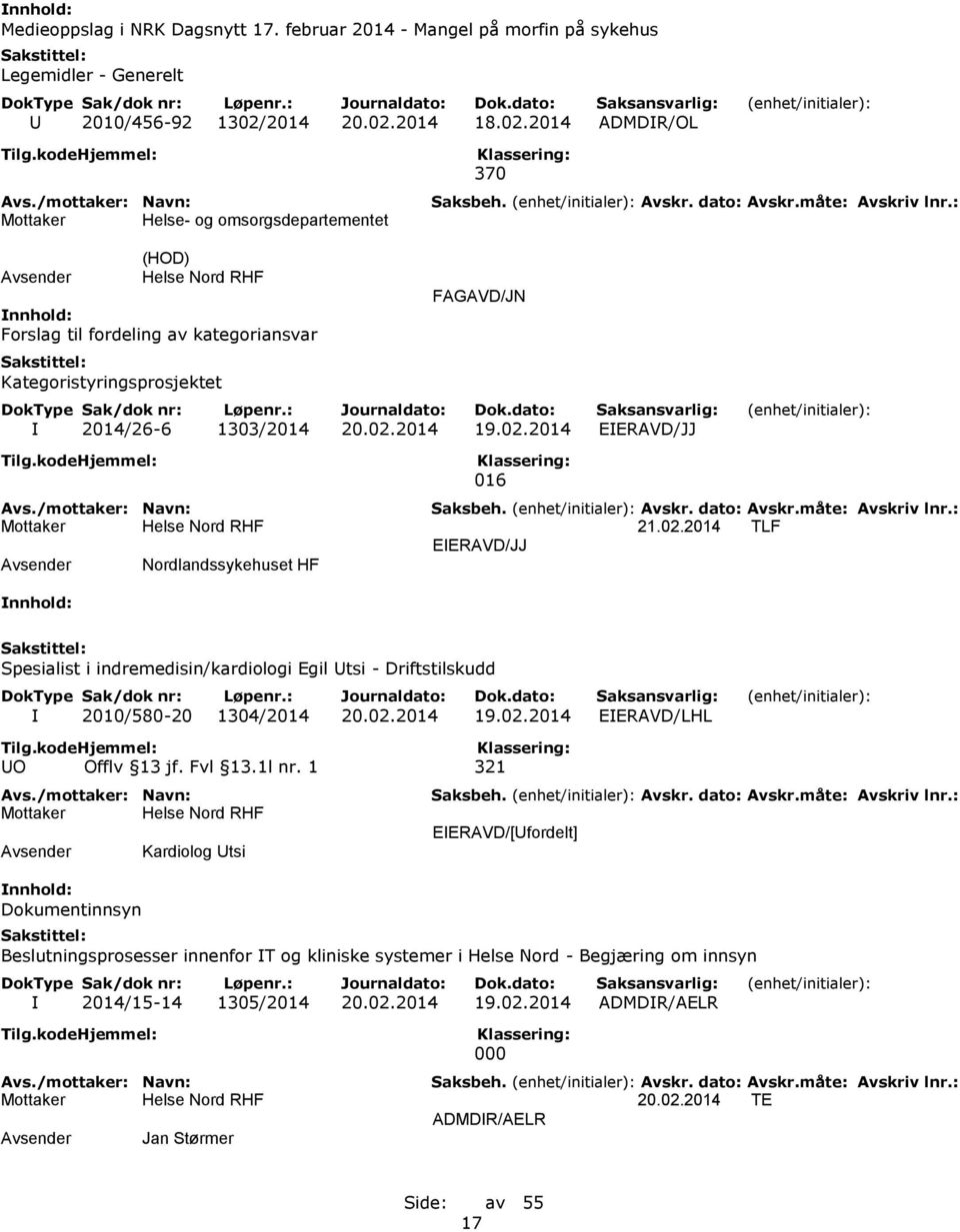 02.2014 TLF EIERAVD/JJ Nordlandssykehuset HF Spesialist i indremedisin/kardiologi Egil Utsi - Driftstilskudd I 2010/580-20 1304/2014 20.02.2014 19.02.2014 EIERAVD/LHL UO Offlv 13 jf. Fvl 13.