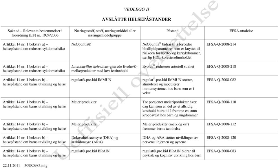 HDL-kolesterolinnholdet EFSA-Q-2008-214 Artikkel 14 nr.