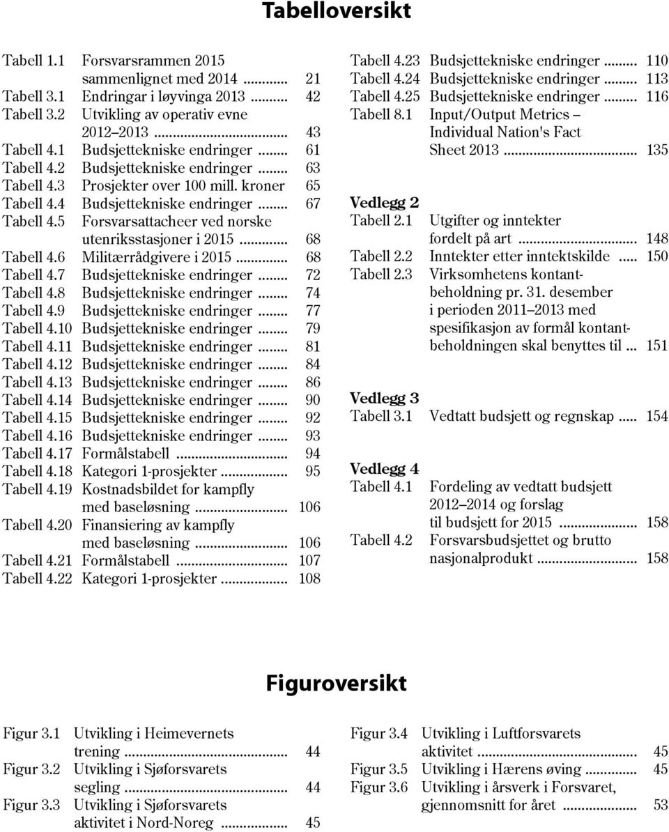 5 Forsvarsattacheer ved norske utenriksstasjoner i 2015... 68 Tabell 4.6 Militærrådgivere i 2015... 68 Tabell 4.7 Budsjettekniske endringer... 72 Tabell 4.8 Budsjettekniske endringer... 74 Tabell 4.