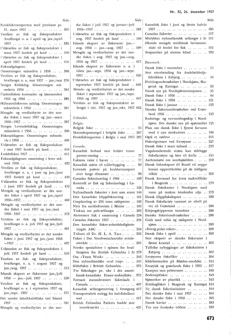 Omsetningen månedvis i 1956 360 hvalfangst o. a. mai 1957 - jan.jmai 378 ~ orges Råfisklag. Omsetningen månedsvis 1956.............. 384 f laclenfiskets kostnader og lønnsomhet 1955 og 1956.