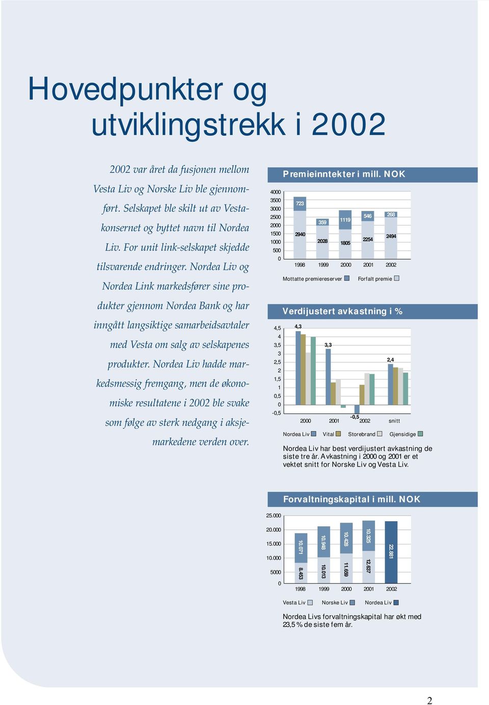 Nordea Liv og Nordea Link markedsfører sine produkter gjennom Nordea Bank og har inngått langsiktige samarbeidsavtaler med Vesta om salg av selskapenes produkter.