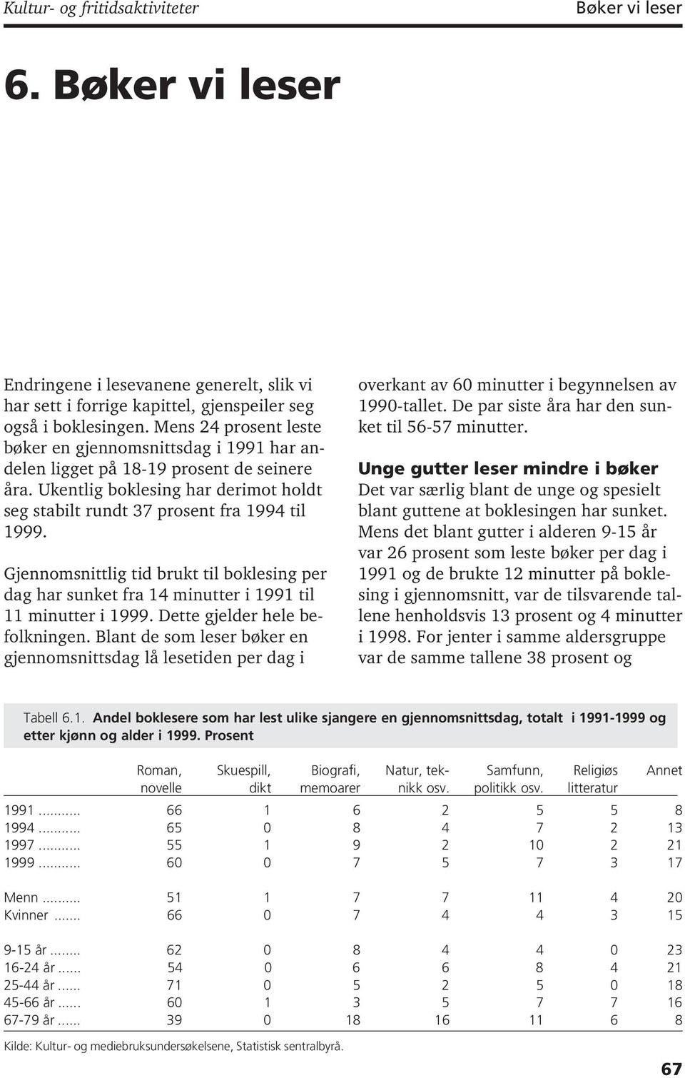 Gjennomsnittlig tid brukt til boklesing per dag har sunket fra 14 minutter i 1991 til 11 minutter i 1999. Dette gjelder hele befolkningen.