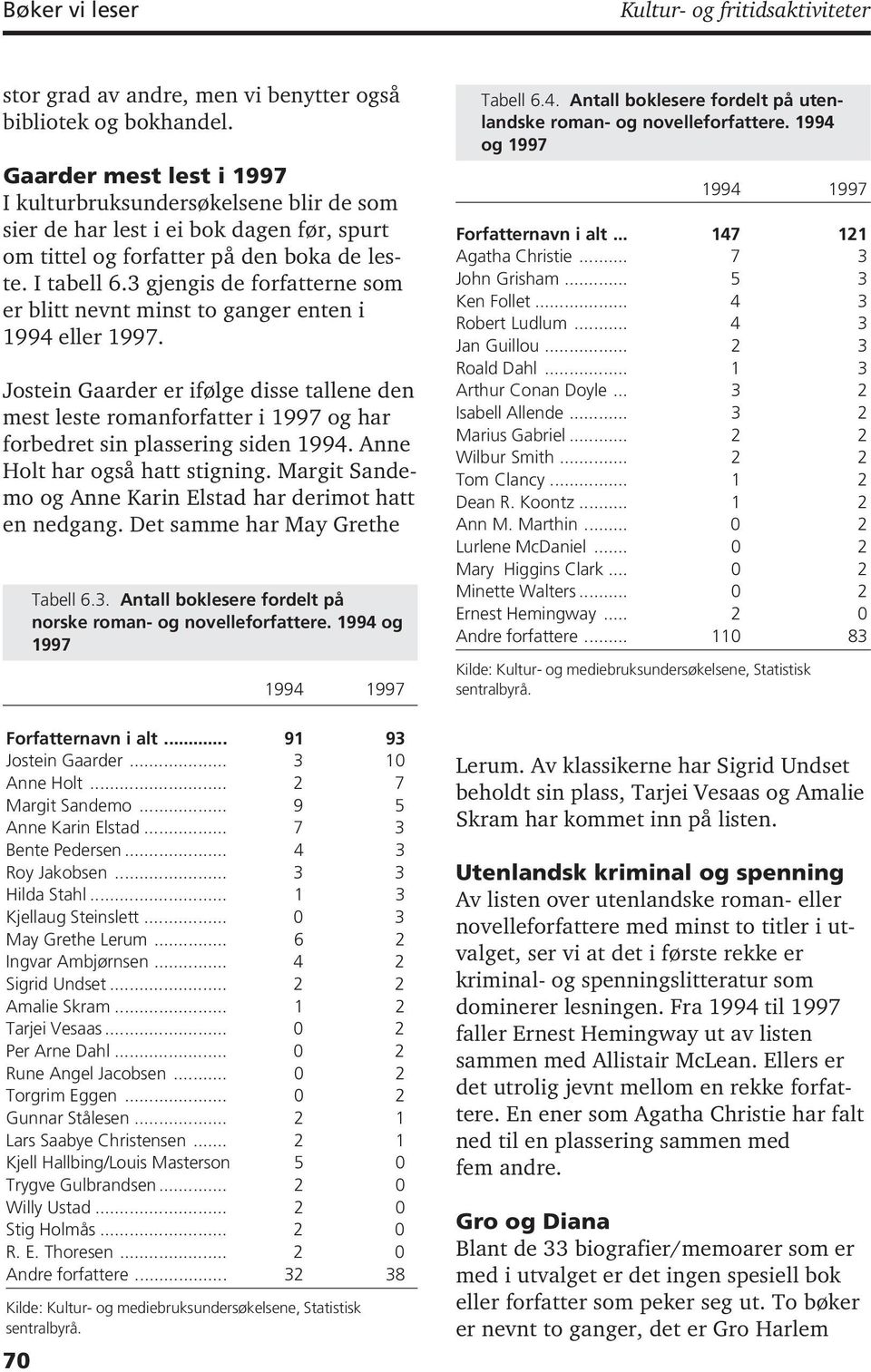 3 gjengis de forfatterne som er blitt nevnt minst to ganger enten i 1994 eller 1997.