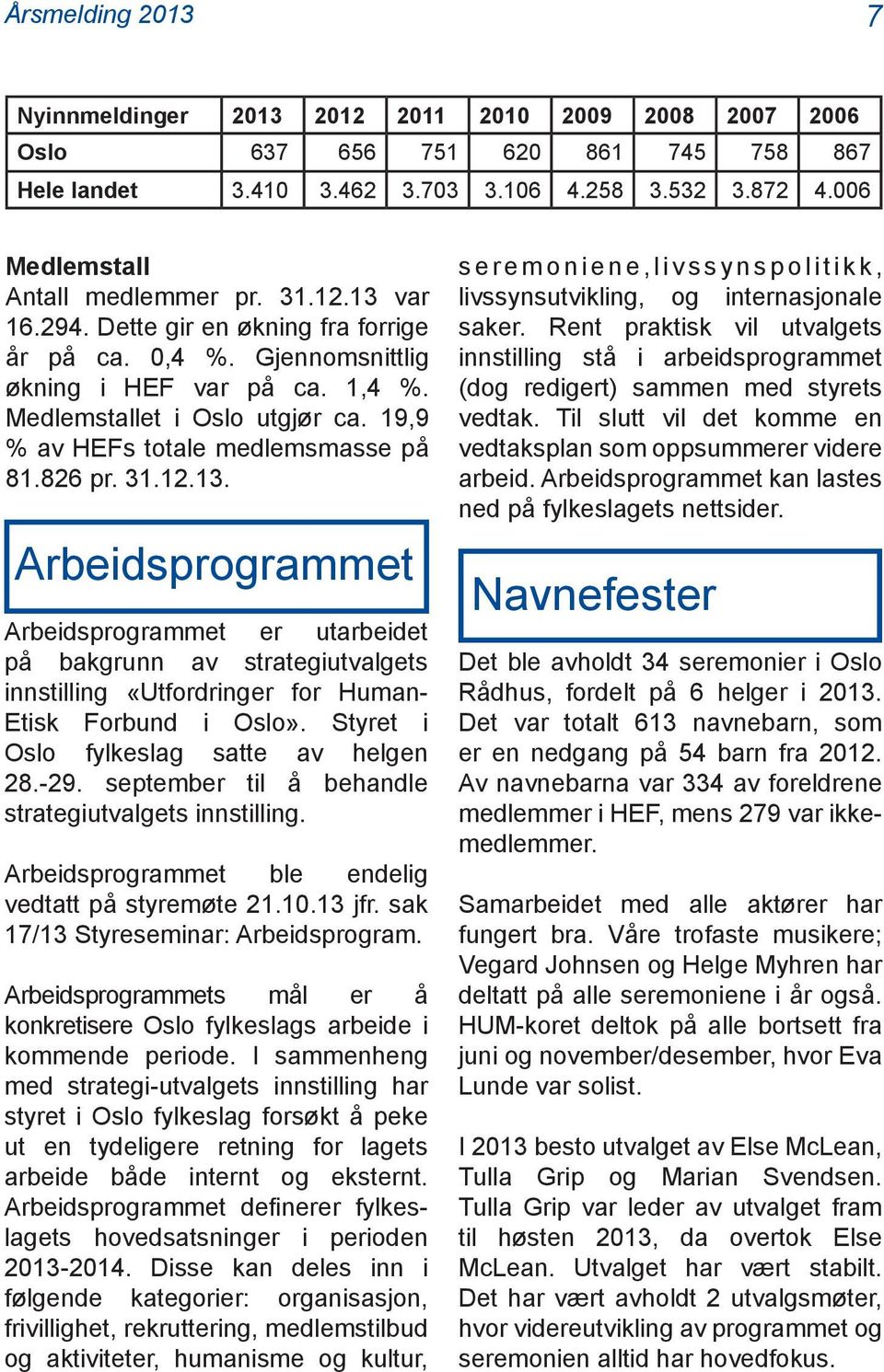 19,9 % av HEFs totale medlemsmasse på 81.826 pr. 31.12.13.