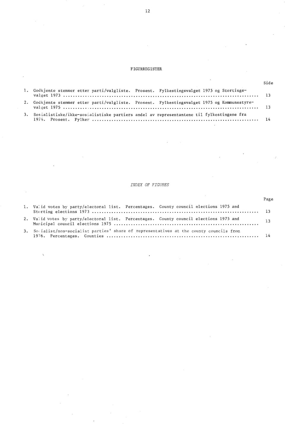 Va id votes by party/electoral list. Percentages. County council elections 975 and Storting elections 97. Va -tid votes by party/electoral list. Percentages. County council elections 975 and Municipal council elections 975.