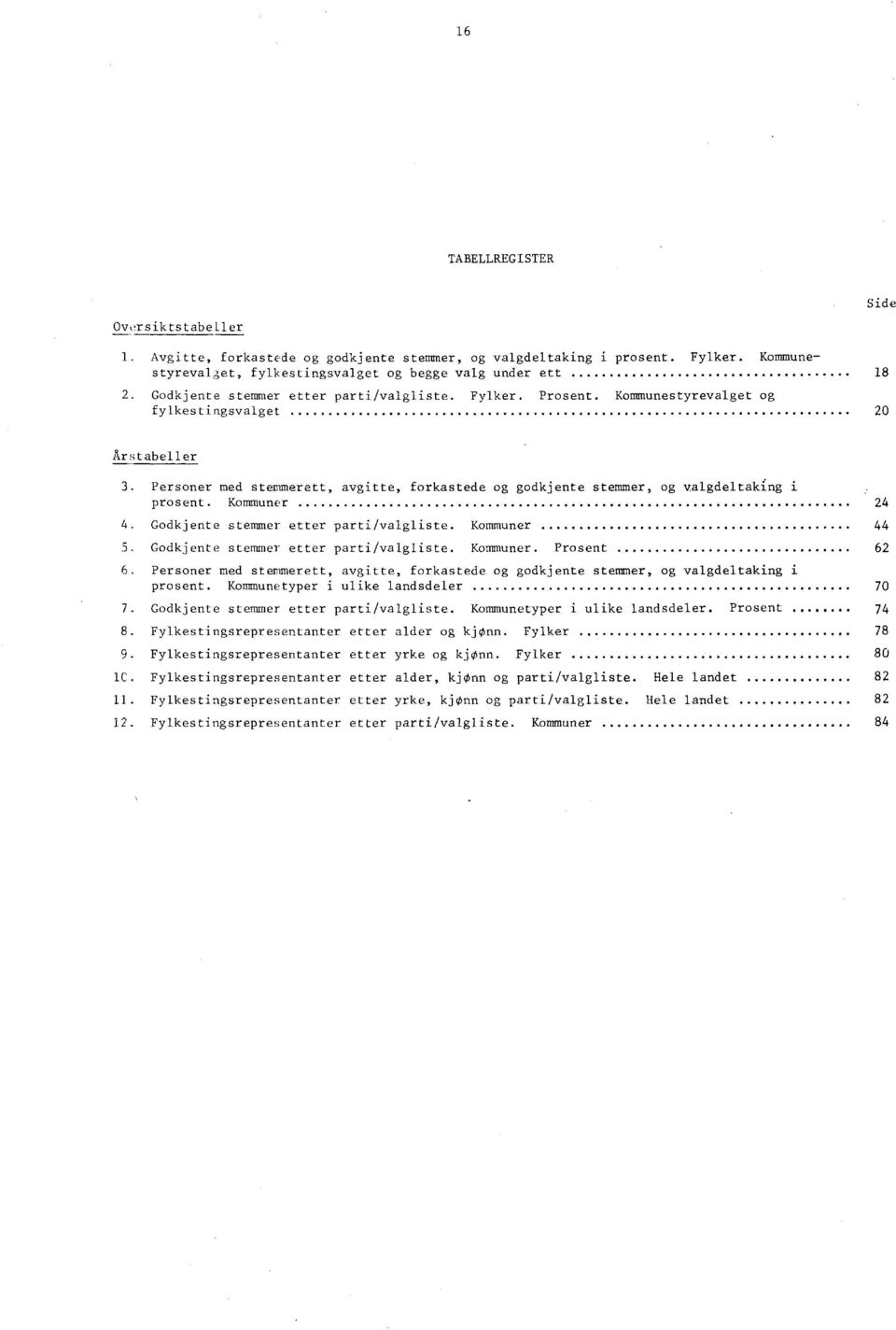 Personer med stemmerett, avgitte, forkastede og godkjente stemmer, og valgdeltaking i prosent. Kommuner. Godkjente stemmer etter parti/valgliste. Kommuner 5. Godkjente stemmer etter parti/valgliste. Kommuner. Prosent 6 6.