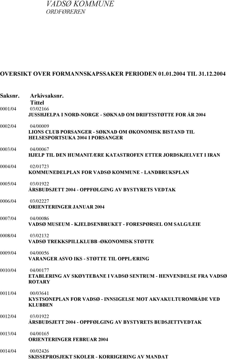 04/00067 HJELP TIL DEN HUMANITÆRE KATASTROFEN ETTER JORDSKJELVET I IRAN 0004/04 02/01723 KOMMUNEDELPLAN FOR VADSØ KOMMUNE - LANDBRUKSPLAN 0005/04 03/01922 ÅRSBUDSJETT 2004 - OPPFØLGING AV BYSTYRETS