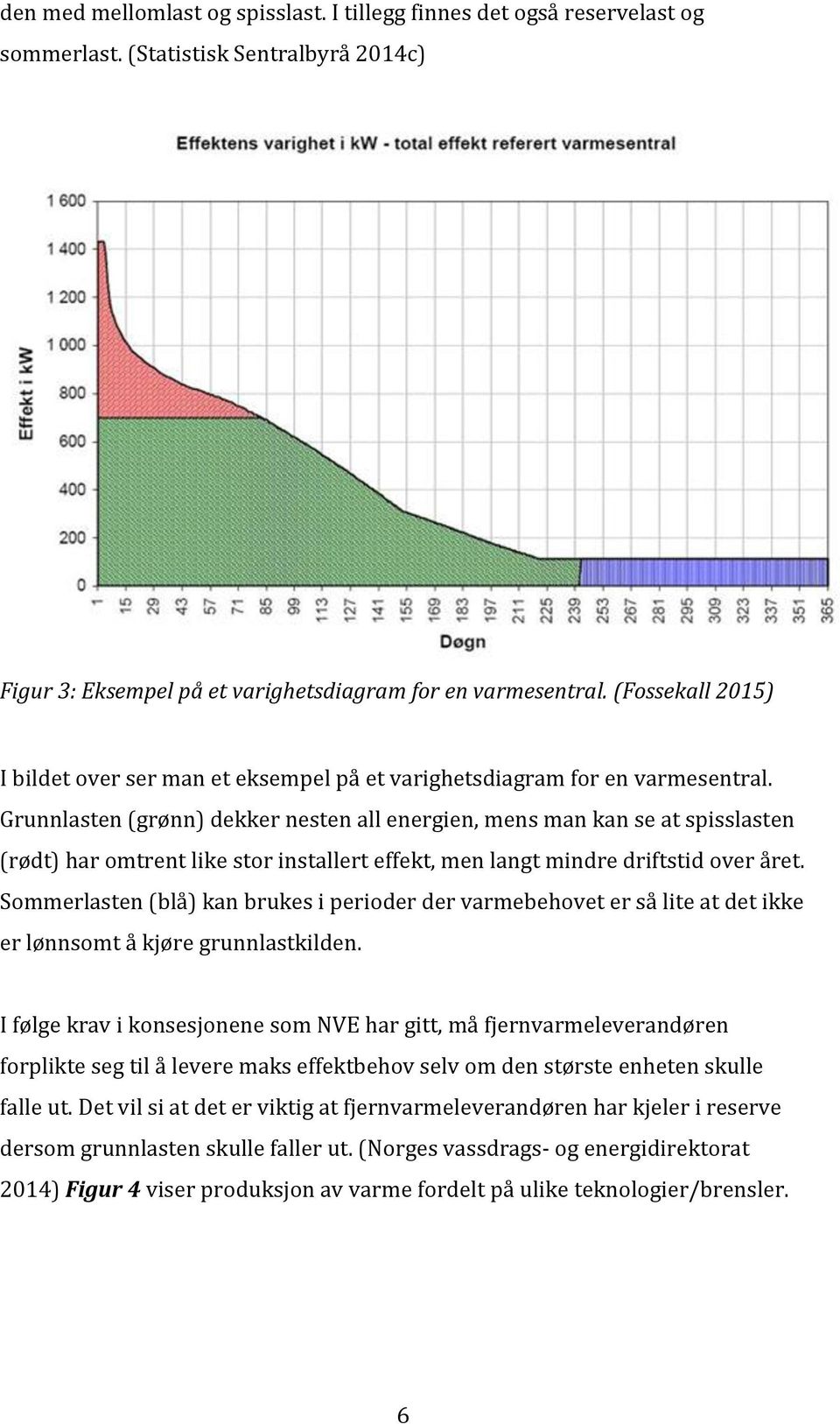 Grunnlasten (grønn) dekker nesten all energien, mens man kan se at spisslasten (rødt) har omtrent like stor installert effekt, men langt mindre driftstid over året.