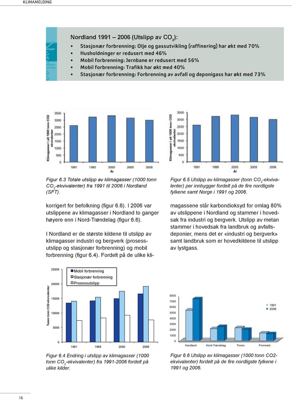 3 Totale utslipp av klimagasser (1000 tonn CO 2 -ekvivalenter) fra 1991 til 2006 i Nordland (SFT). korrigert for befolkning (fi gur 6.6).