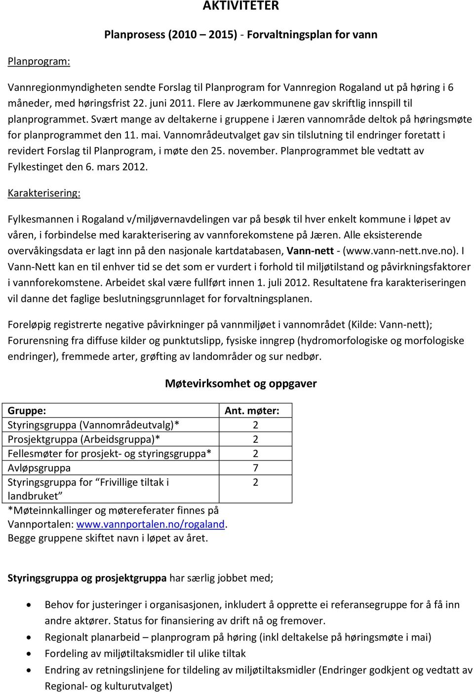 Vannområdeutvalget gav sin tilslutning til endringer foretatt i revidert Forslag til Planprogram, i møte den 25. november. Planprogrammet ble vedtatt av Fylkestinget den 6. mars 2012.