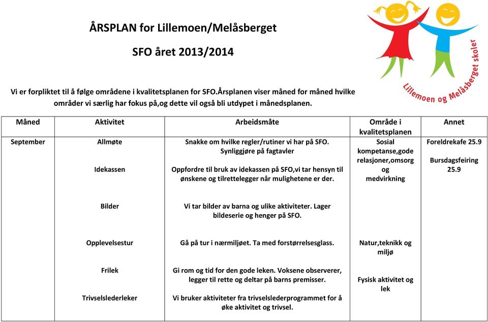 Måned Aktivitet Arbeidsmåte Område i kvalitetsplanen September Allmøte Snakke om hvilke regler/rutiner vi har på SFO.