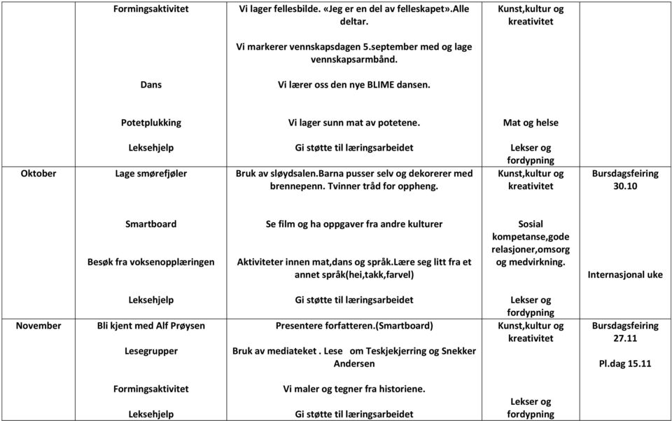 Tvinner tråd for oppheng. 30.10 Smartboard Besøk fra voksenopplæringen Se film og ha oppgaver fra andre kulturer Aktiviteter innen mat,dans og språk.