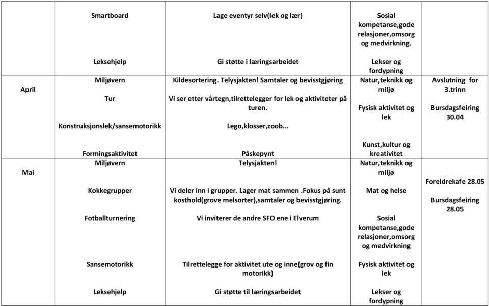 04 Mai Formingsaktivitet Miljøvern Kokkegrupper Fotballturnering Påskepynt Telysjakten! Vi deler inn i grupper. Lager mat sammen.