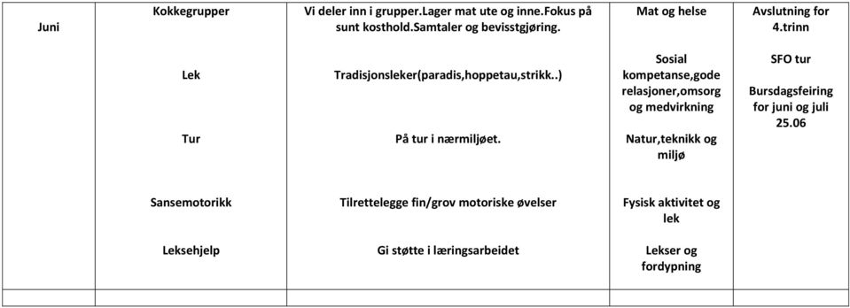 trinn Lek Tur Tradisjonser(paradis,hoppetau,strikk..) På tur i næret.