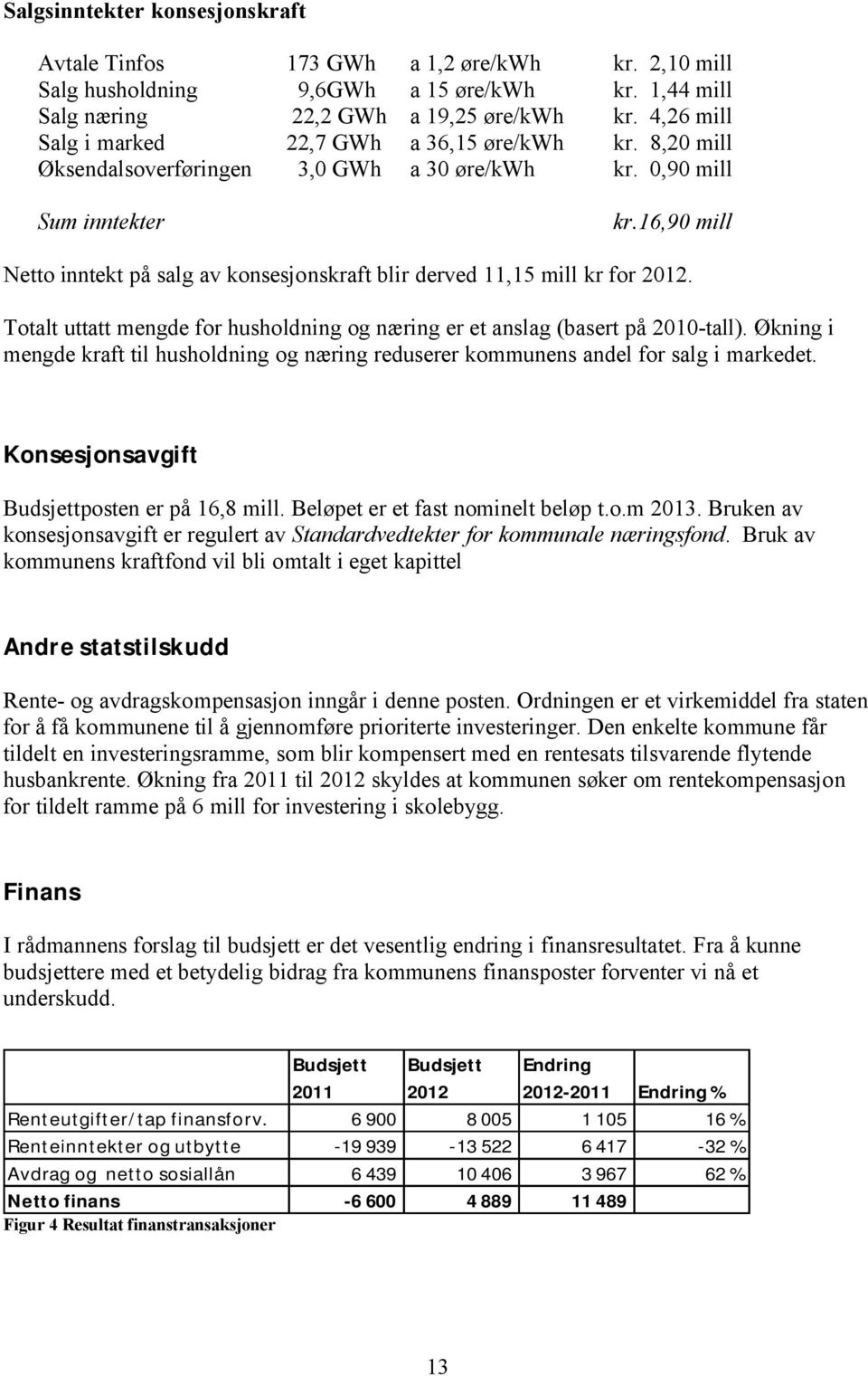 16,90 mill Netto inntekt på salg av konsesjonskraft blir derved 11,15 mill kr for 2012. Totalt uttatt mengde for husholdning og næring er et anslag (basert på 2010-tall).