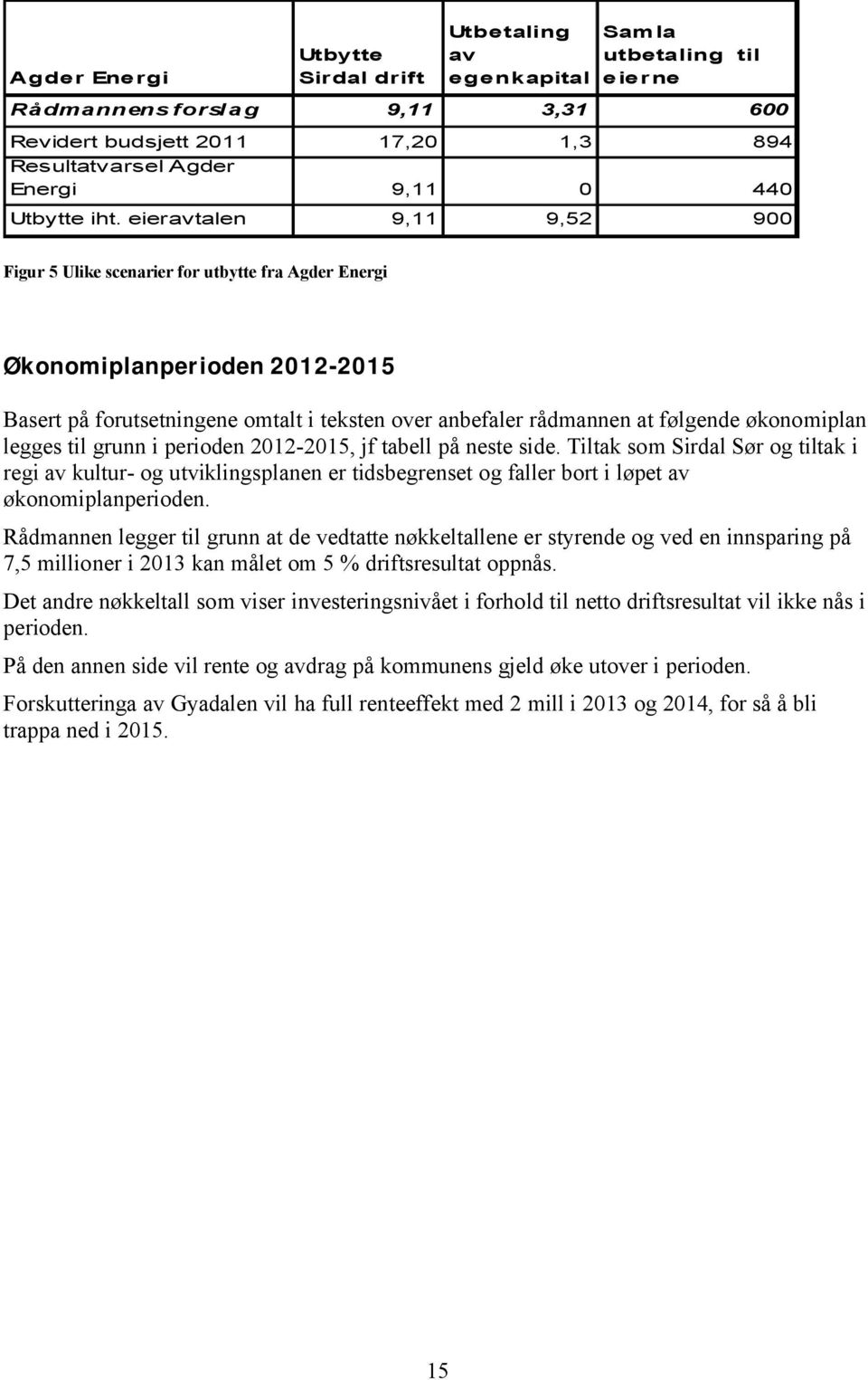 eieravtalen 9,11 9,52 900 Figur 5 Ulike scenarier for utbytte fra Agder Energi Økonomiplanperioden 2012-2015 Basert på forutsetningene omtalt i teksten over anbefaler rådmannen at følgende