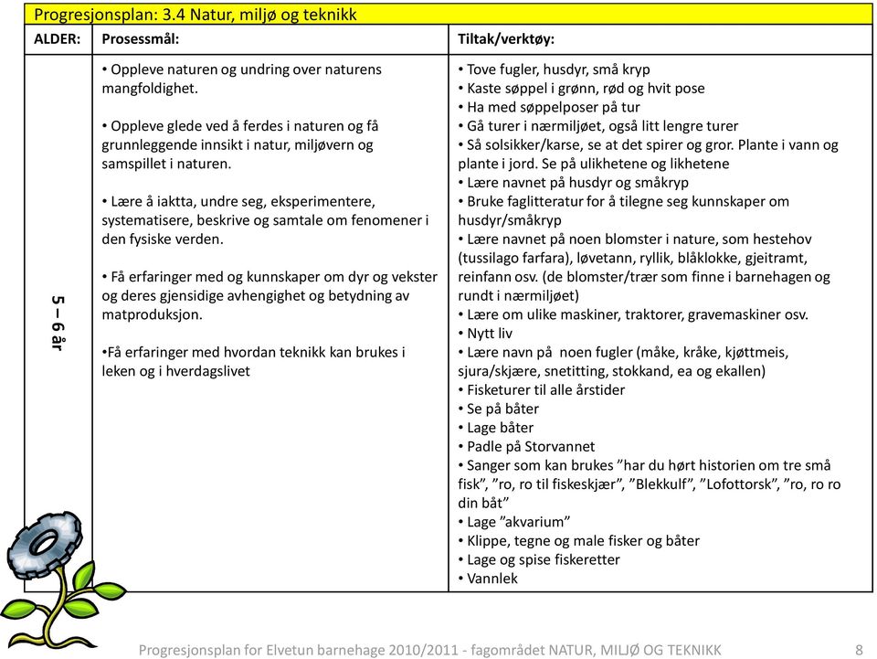 Få erfaringer med og kunnskaper om dyr og vekster og deres gjensidige avhengighet og betydning av matproduksjon.