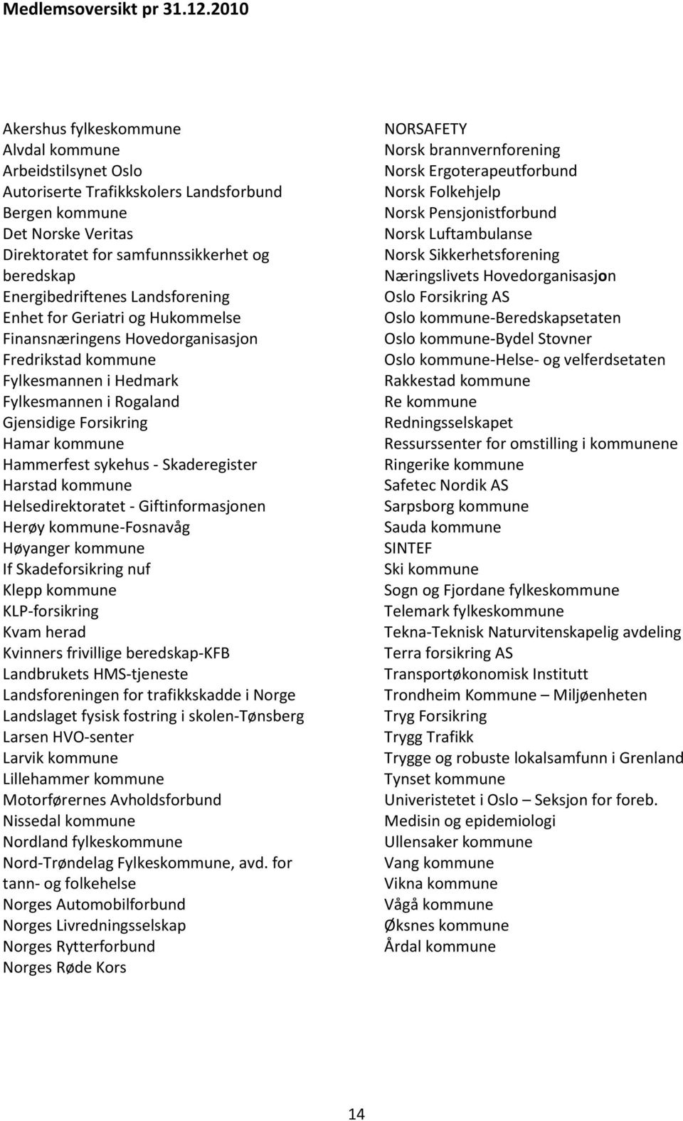 Energibedriftenes Landsforening Enhet for Geriatri og Hukommelse Finansnæringens Hovedorganisasjon Fredrikstad kommune Fylkesmannen i Hedmark Fylkesmannen i Rogaland Gjensidige Forsikring Hamar