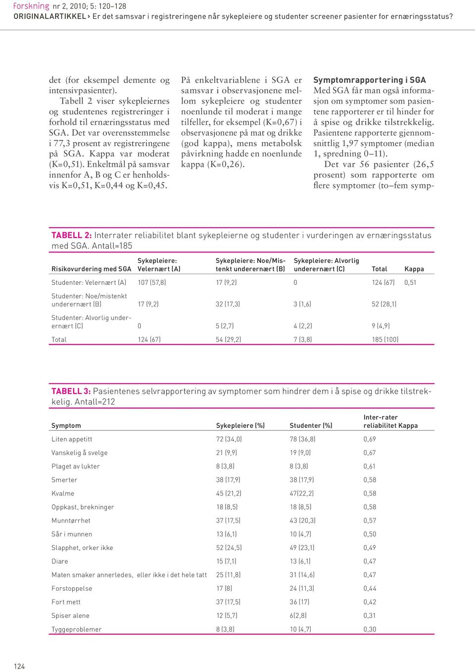 Det var 56 pasienter (26,5 prosent) som rapporterte om flere symptomer (to fem sympforskning nr 2, 2010; 5: 120 128 det (for eksempel demente og intensiv pasienter).