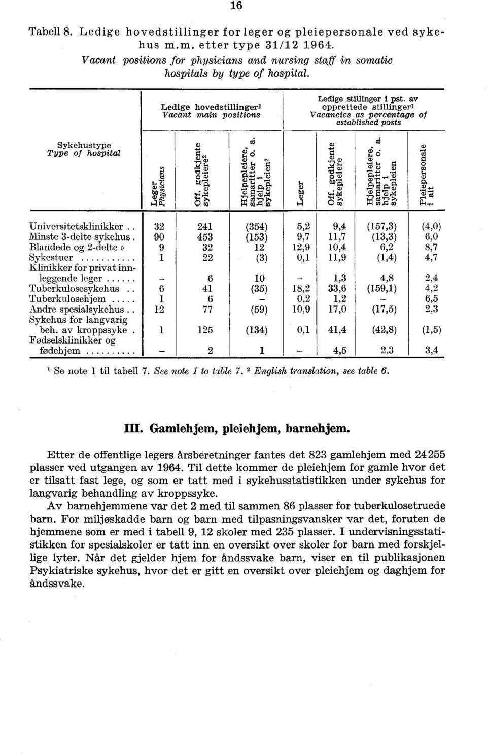 av opprettede stillingenl Vacancies as percentage of established posts cs +0' ed.. t.', 1.,.. o, w co.8 (sr;o 11.8 Par, q., scil a 74, A,_91 cu cc) P, 524 47M... ZM 874 O s)m CUER t2b5:,.,... " Universitetsklinikker.