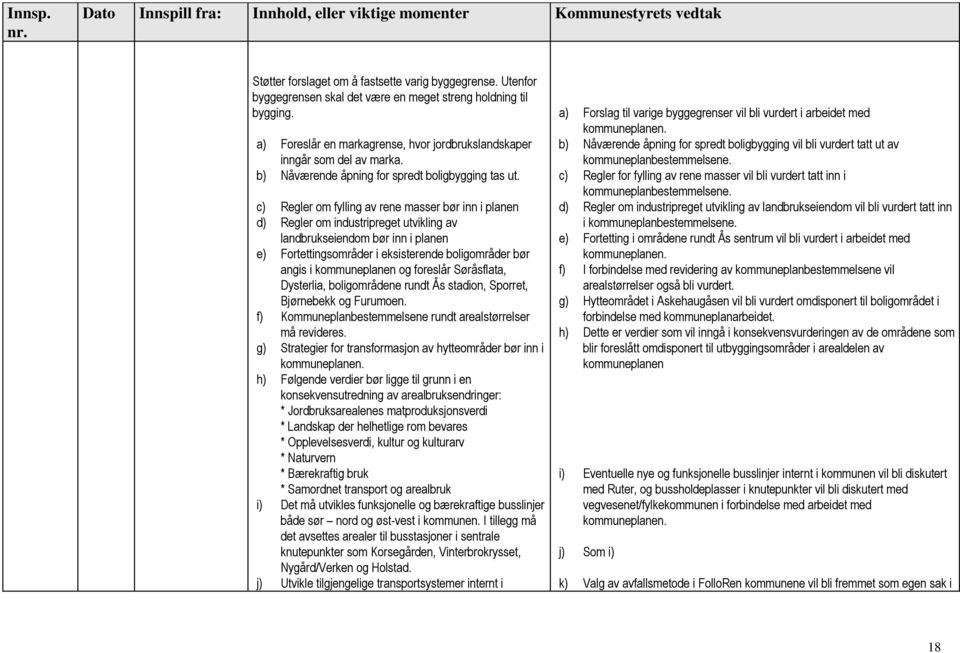 c) Regler om fylling av rene masser bør inn i planen d) Regler om industripreget utvikling av landbrukseiendom bør inn i planen e) Fortettingsområder i eksisterende boligområder bør angis i