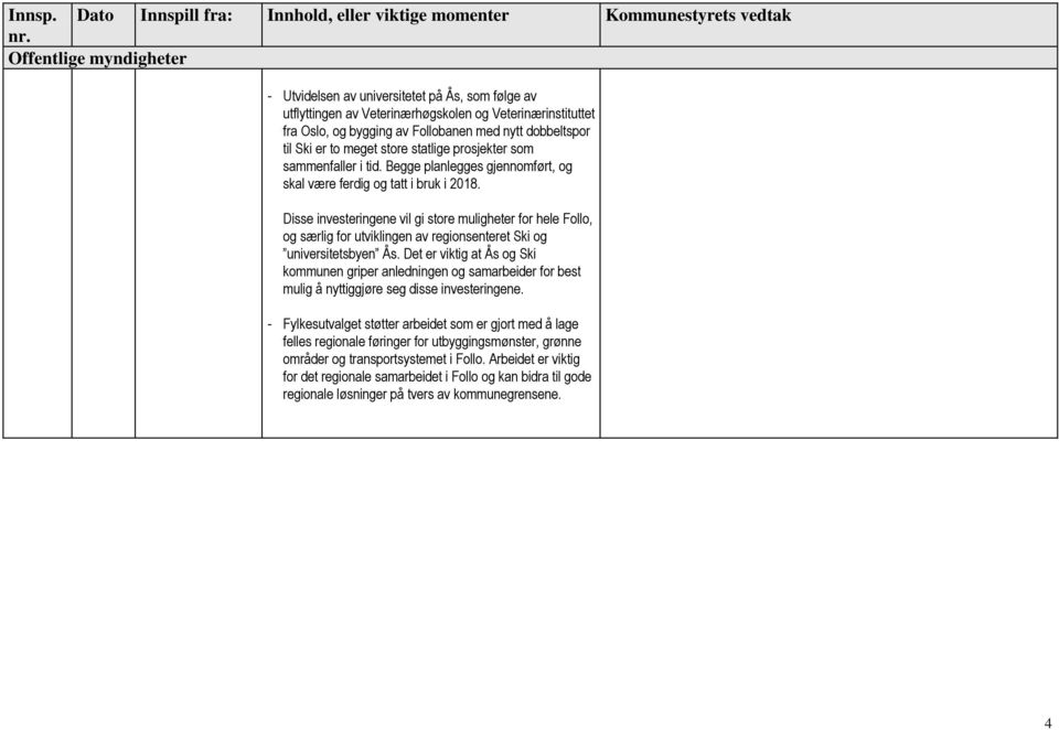 Disse investeringene vil gi store muligheter for hele Follo, og særlig for utviklingen av regionsenteret Ski og universitetsbyen Ås.