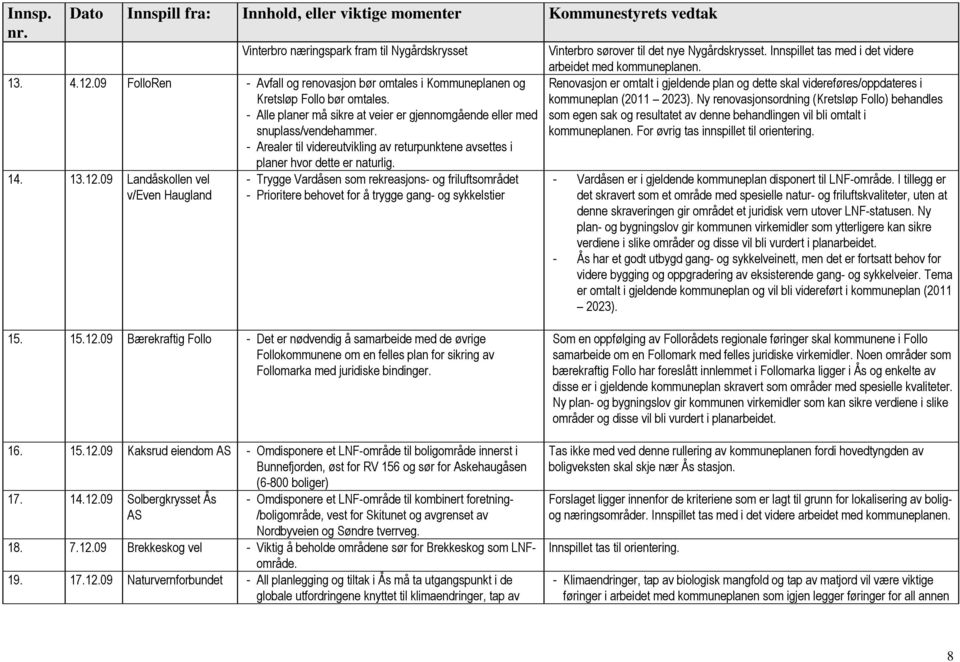 09 Landåskollen vel v/even Haugland - Trygge Vardåsen som rekreasjons- og friluftsområdet - Prioritere behovet for å trygge gang- og sykkelstier Vinterbro sørover til det nye Nygårdskrysset.