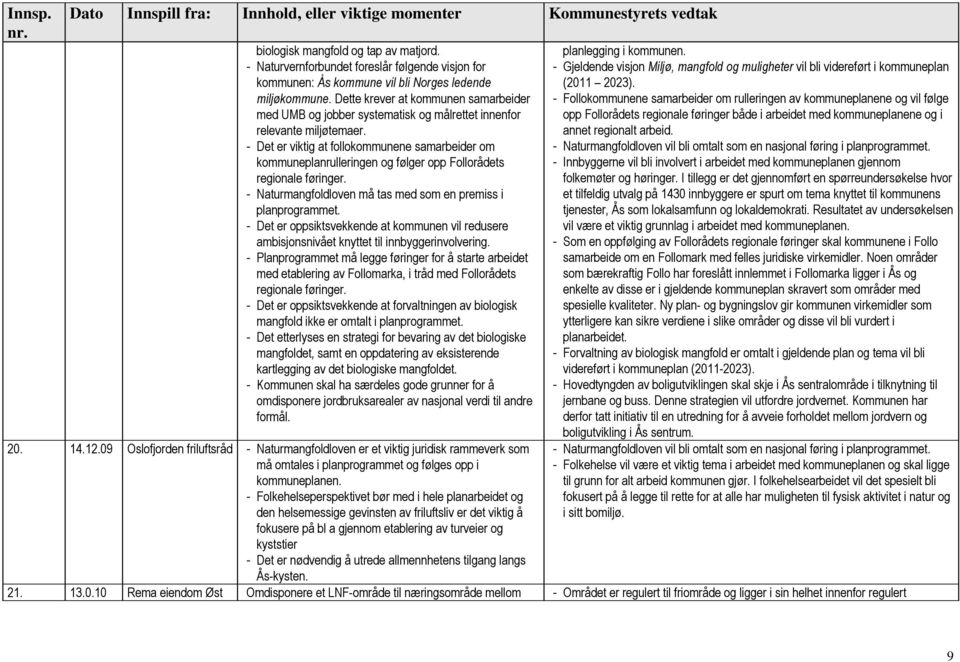 - Det er viktig at follokommunene samarbeider om kommuneplanrulleringen og følger opp Follorådets regionale føringer. - Naturmangfoldloven må tas med som en premiss i planprogrammet.