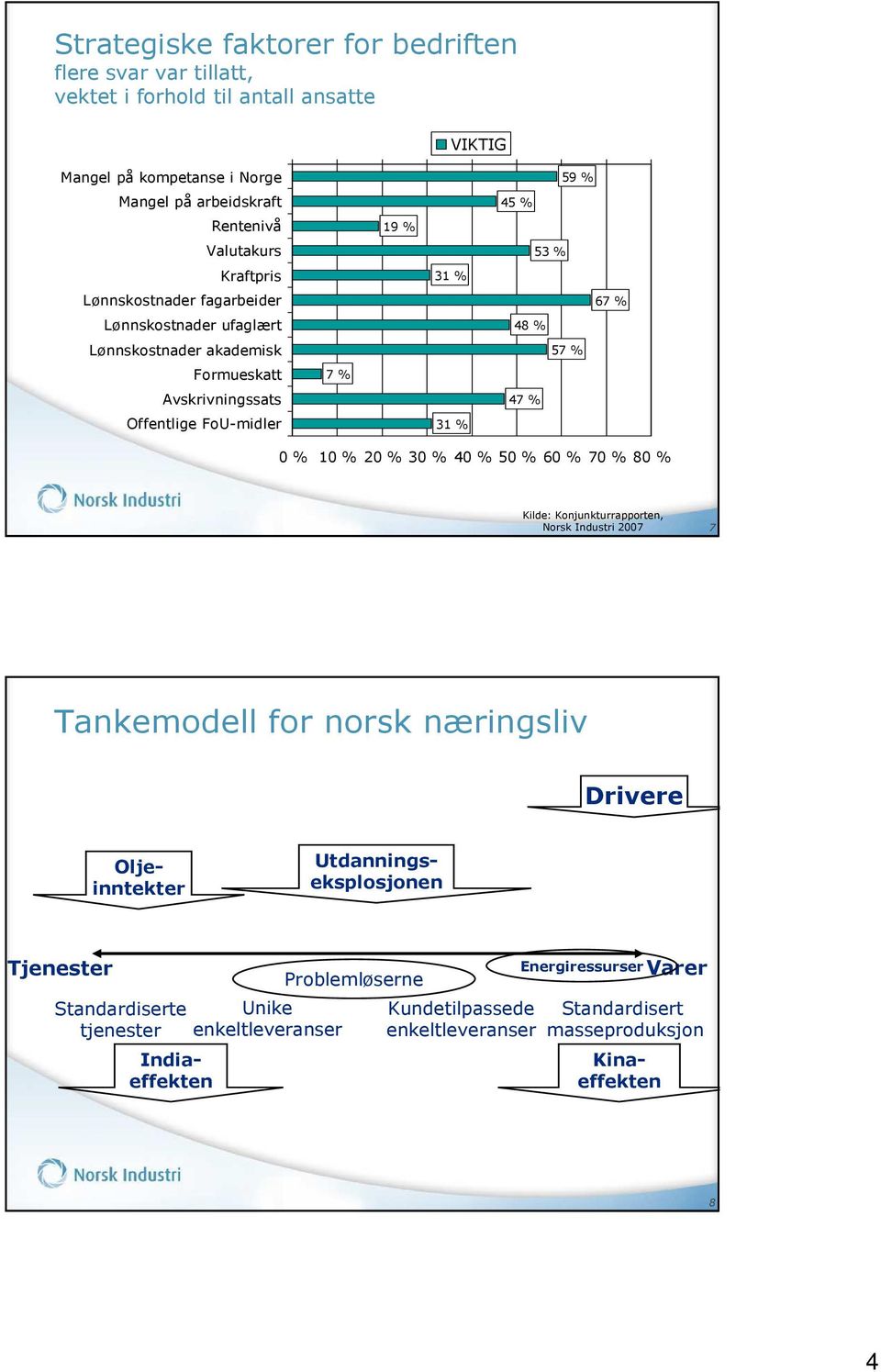57 % 47 % 0 % 10 % 20 % 30 % 40 % 50 % 60 % 70 % 80 % Kilde: Konjunkturrapporten, Norsk Industri 2007 7 Tankemodell for norsk næringsliv Drivere Tjenester Standardiserte tjenester