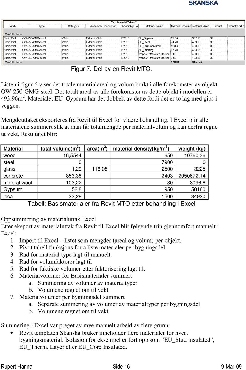 Mengdeuttaket eksporteres fra Revit til Excel for videre behandling. I Excel blir alle materialene summert slik at man får totalmengde per materialvolum og kan derfra regne ut vekt.