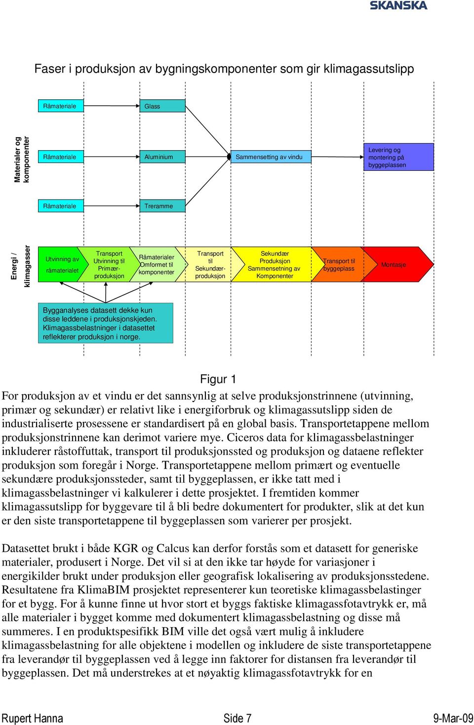 Sammensetning av Komponenter Transport til byggeplass Montasje Bygganalyses datasett dekke kun disse leddene i produksjonskjeden. Klimagassbelastninger i datasettet reflekterer produksjon i norge.