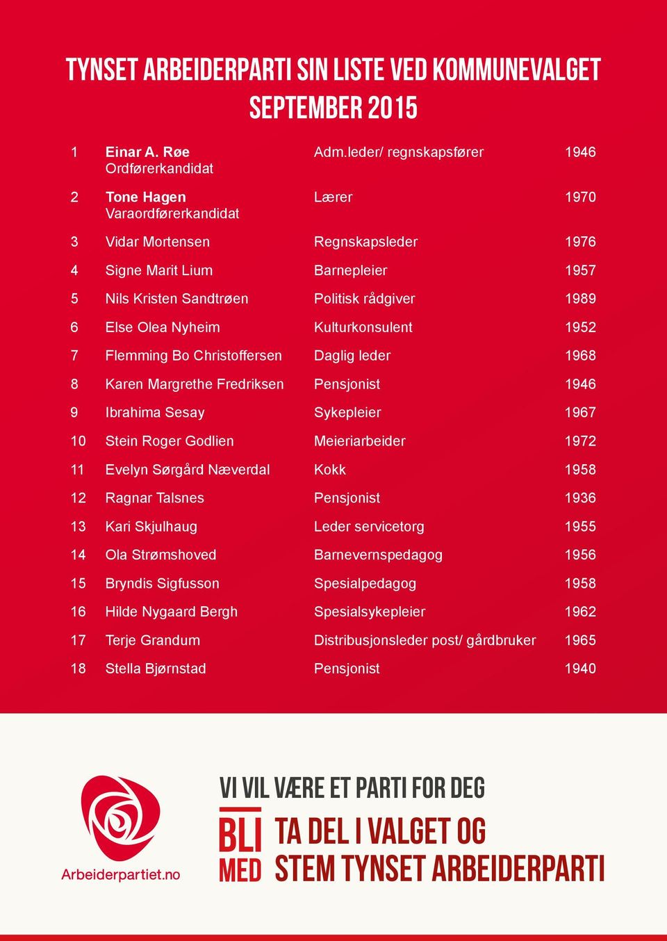 7 Flemming Bo Christoffersen Daglig leder 1968 8 Karen Margrethe Fredriksen Pensjonist 1946 9 Ibrahima Sesay Sykepleier 1967 10 Stein Roger Godlien Meieriarbeider 1972 11 Evelyn Sørgård Næverdal Kokk